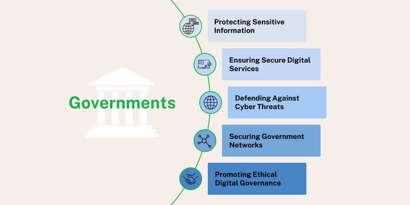 File:Governments Wiki Page.jpg