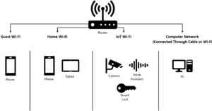 Home Network Segmentation
