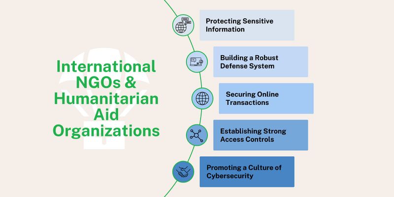 File:International NGOs & Humanitarian Aid Organizations Wiki Page.jpg